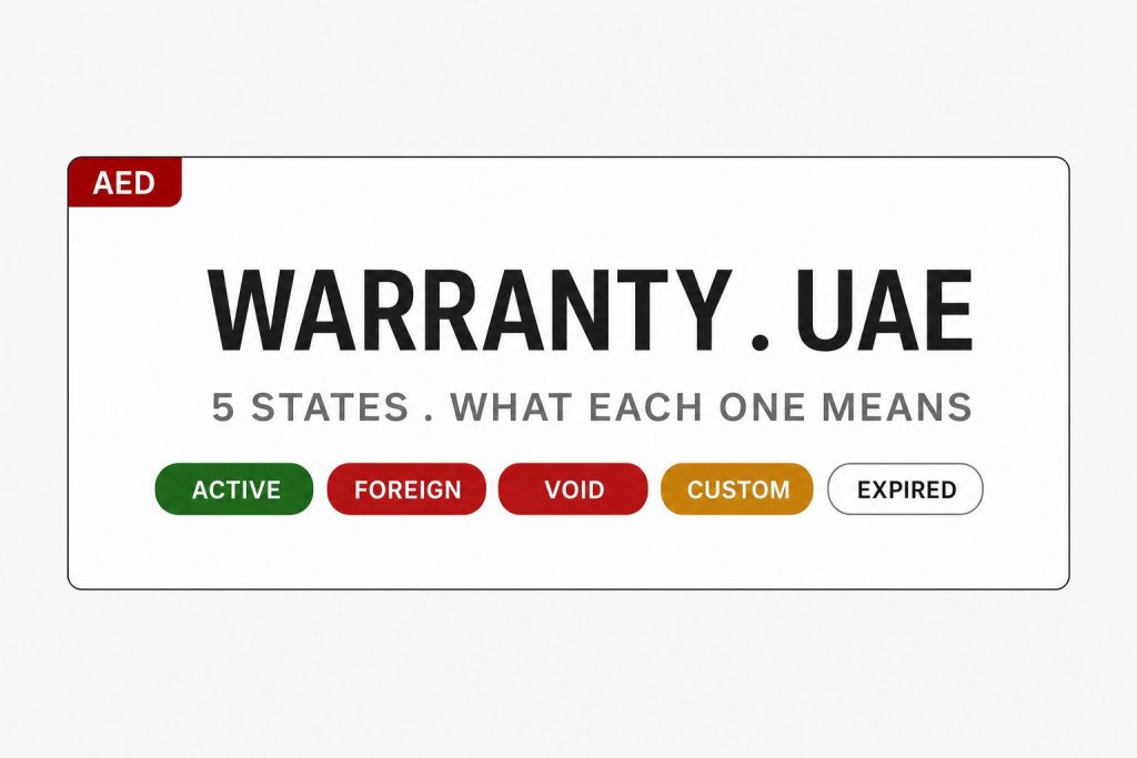 Tesla warranty UAE cover — plate-system-flat with 5 pill states colour-coded (active, foreign, void, custom, expired)
