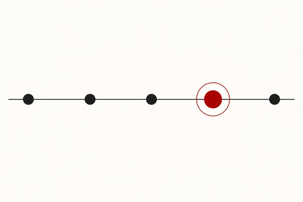 The best year to buy, one node on the timeline ringed red